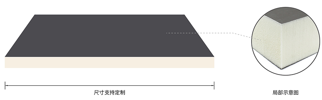 PIR聚氨酯復合保溫板